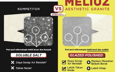 Panduan Memilih dan Memahami Perbedaan Granit Unpolished vs. Polished untuk Hunian Anda